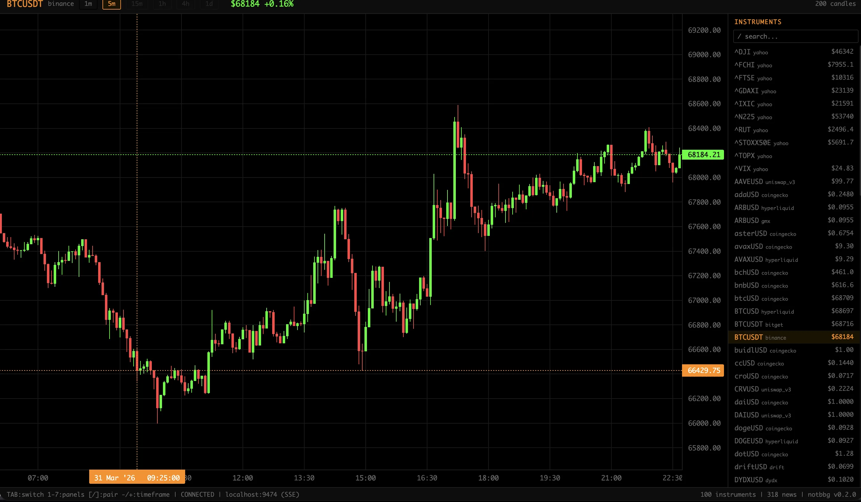 Desktop OHLC terminal with bid/ask ladder and instrument sidebar
